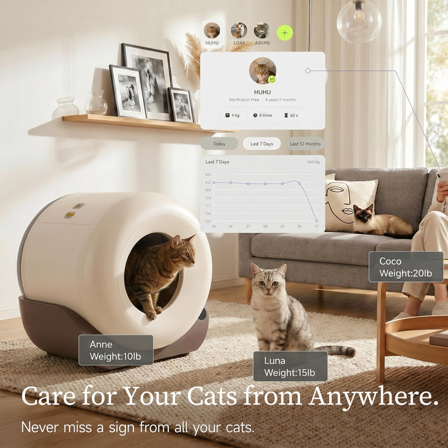 Furrytail Self-Cleaning Automatic Litter Box, Smart Litter Box