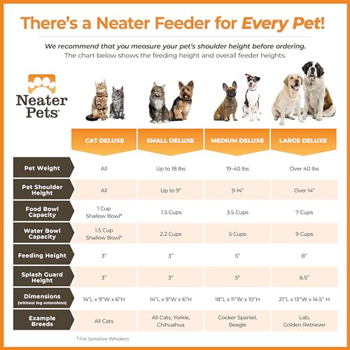 Neater Feeder Deluxe Cat with Leg Extensions
