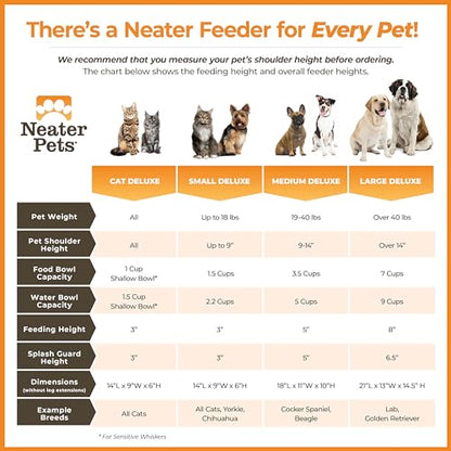 Neater Feeder Deluxe Cat with Leg Extensions