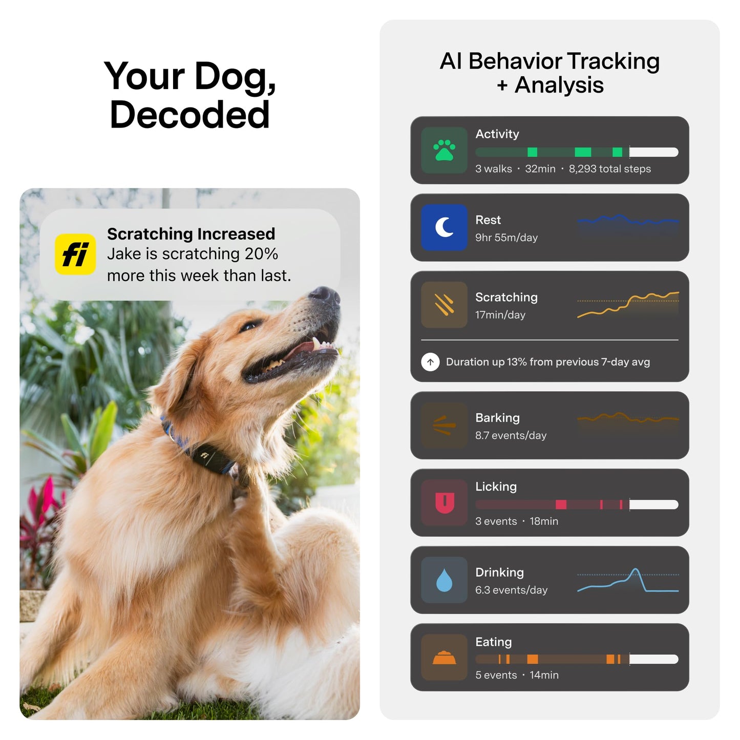 Smart GPS Dog Tracker Collar with Health & Escape Alerts