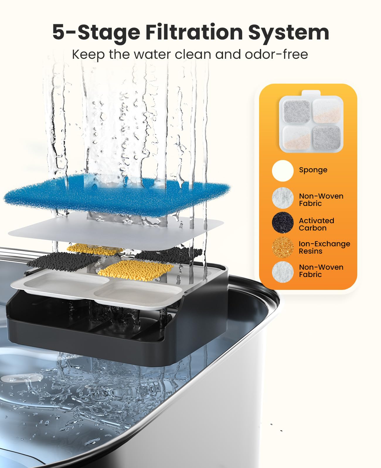 10L Large Dog Water Fountain with Multi-Stage Filtration