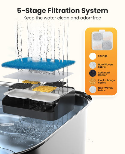 10L Large Dog Water Fountain with Multi-Stage Filtration