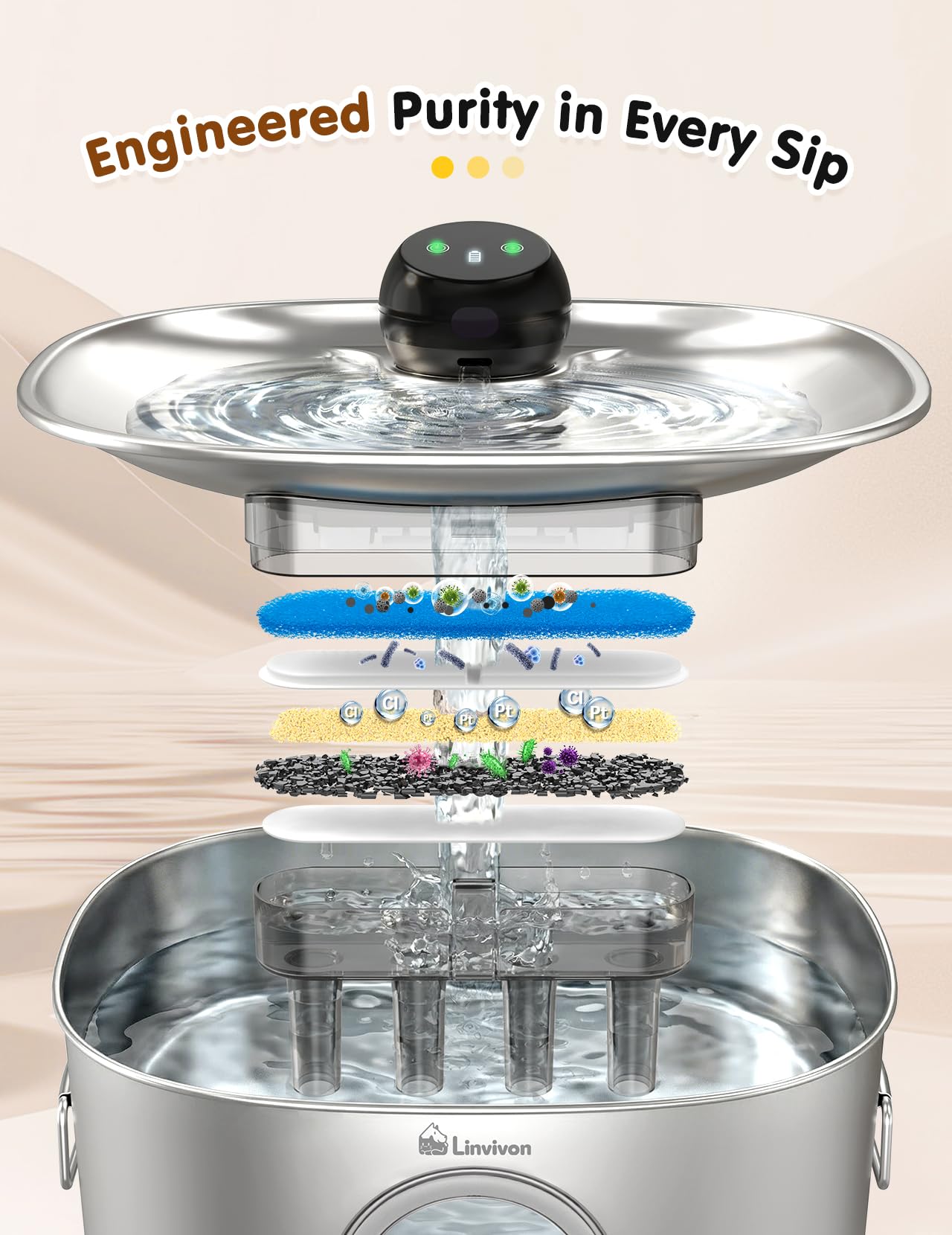 Linvivon Stainless Steel Dog & Cat Water Fountain for Large Dogs and Cats