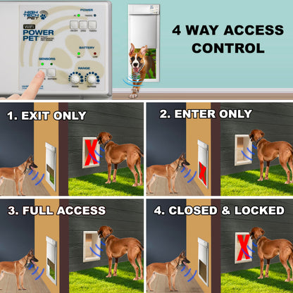 Automatic Electronic Pet Door for Large Dogs with Secure Access